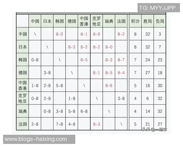 成都足球队以68分领跑世界杯积分榜展现强大实力和团队精神